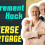 Reverse Mortgage – Mitigate sequence of returns risk